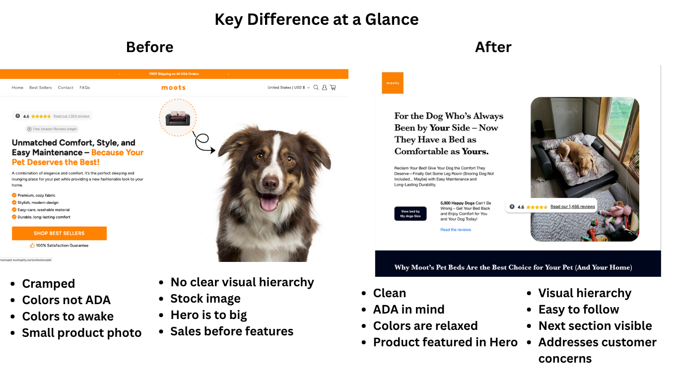 Before and after landing page redesign comparison showing improved conversion optimization
